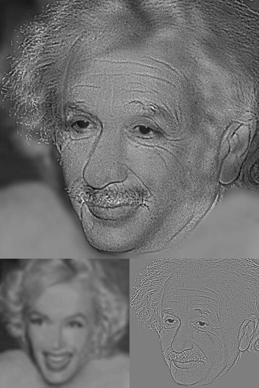 Marilyn Monroe hay Albert Einstein