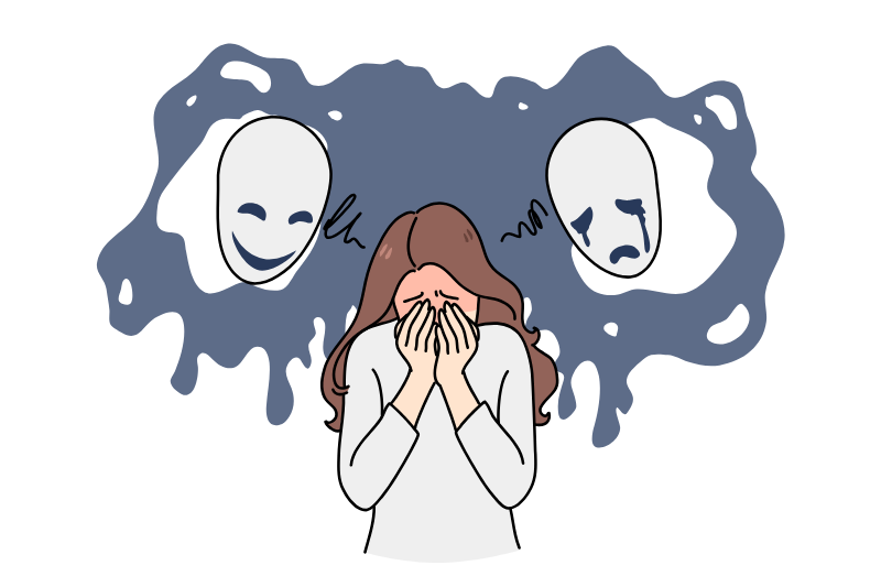 các mức độ trầm cảm