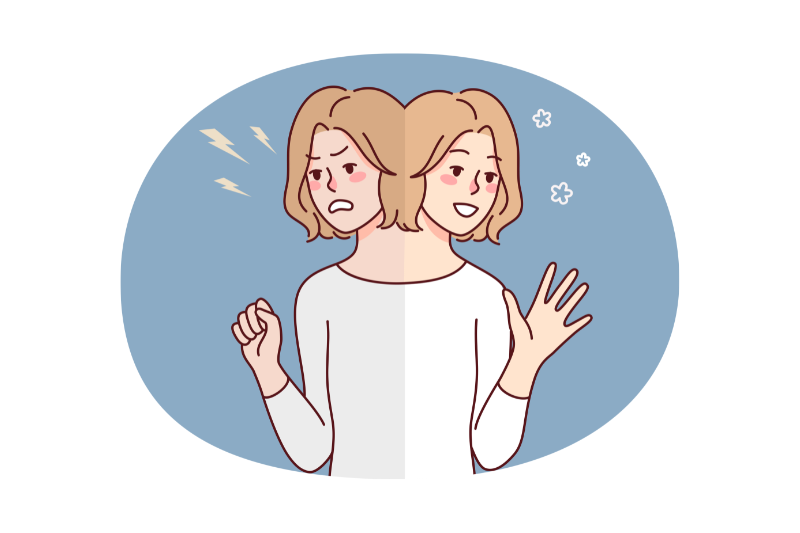 các mức độ trầm cảm