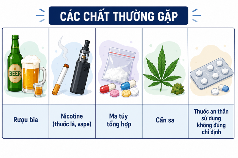 lạm dụng chất kích thích và rối loạn liên quan đến stress